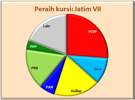 Jatim VII